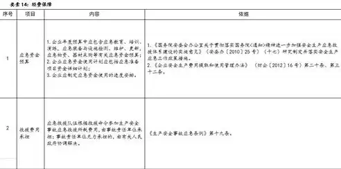 企业数据安全事故发生的重要原因，数据安全事故的减少率计算公式是什么