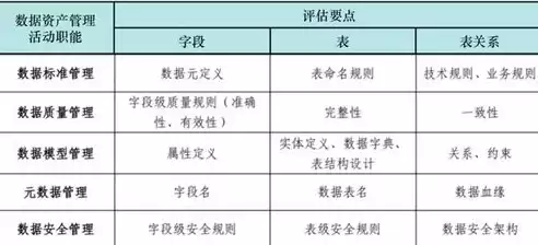 数据是核心资源，数据属于国家核心数据实行更加严格的管理制度对吗