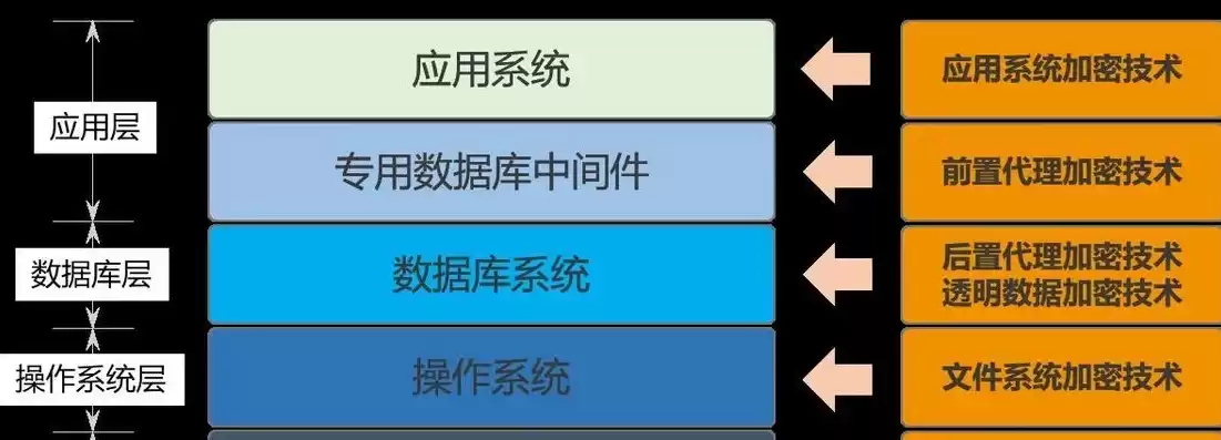 传统数据库系统的特点，传统数据库系统