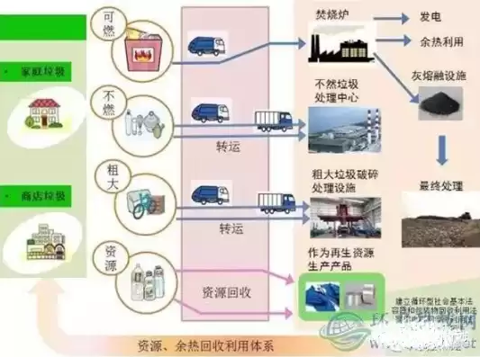 农村厨余垃圾处理现状，农村厨余垃圾就近就地资源化处理