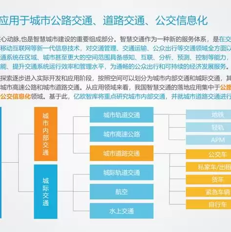 智慧城市架构图，智慧城市 架构