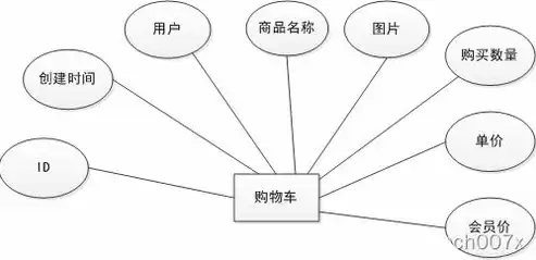 事实型数据库也称数据型数据库对不对，事实型数据库也称数据型数据库