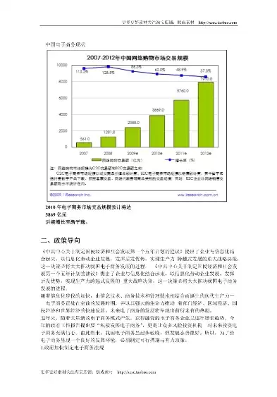 电子商务的现状和发展前景，电子商务现状和前景怎么写