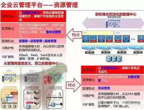 云空间管理平台主要内容包括，云空间管理平台主要功能包括部门群组安全管理