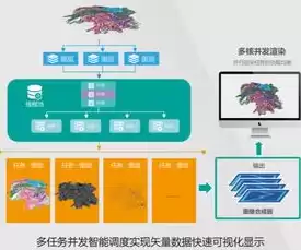 云空间管理平台主要内容包括，云空间管理平台主要功能包括部门群组安全管理