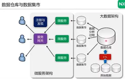 数据中台与数据治理，面向数据中台的数据治理七把利剑