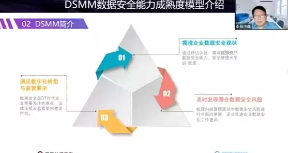 数据安全成熟度评估，dsmm数据安全能力成熟度模型