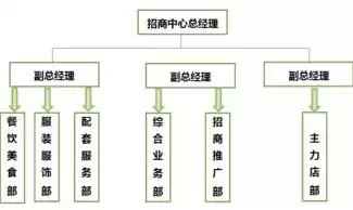 如何有效管理多元化业务经营，如何有效管理多元化业务