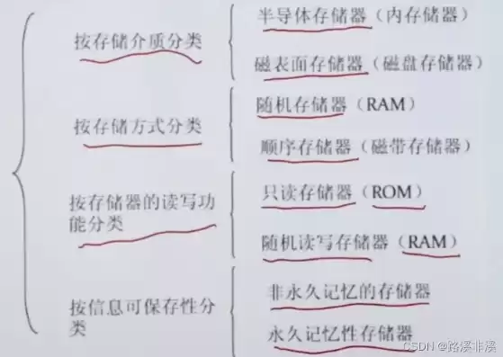 比较内部存储器和外部存储器的特点，比较内部存储器和外部存储器