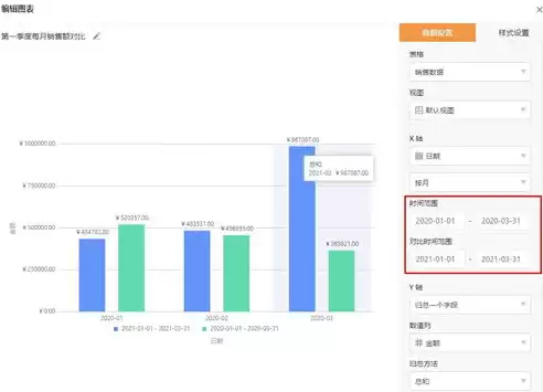 销售数据分析图怎么做，销售数据地图可视化