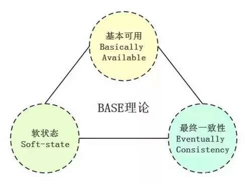 数据库有几种模型，数据库有几种