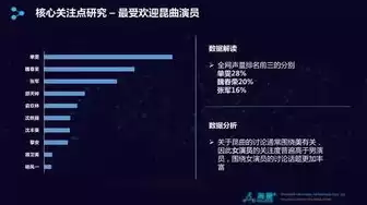 海量数据属什么行业，海量数据属什么行业