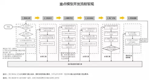 数据挖掘技术的产生原因有哪些，数据挖掘技术的产生原因