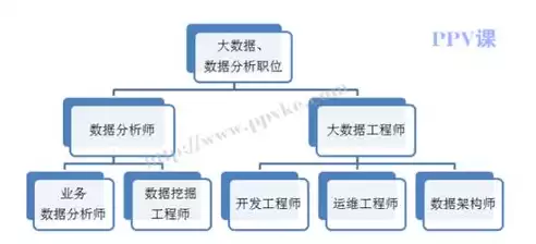 数据挖掘技术的产生原因有哪些，数据挖掘技术的产生原因