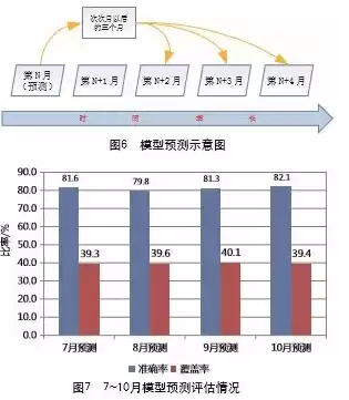 数据挖掘技术的产生原因有哪些，数据挖掘技术的产生原因