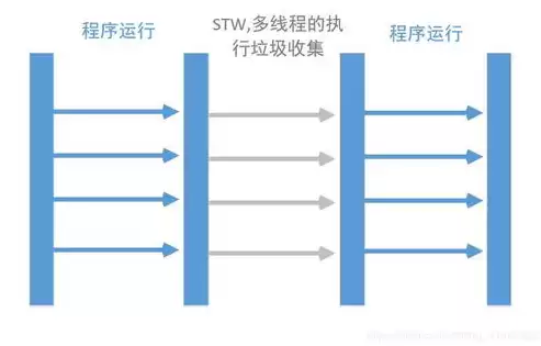 吞吐量设置，吞吐量调优