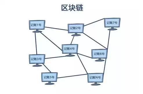 区块链分布式数据存储技术，区块链分布式存储技术原理