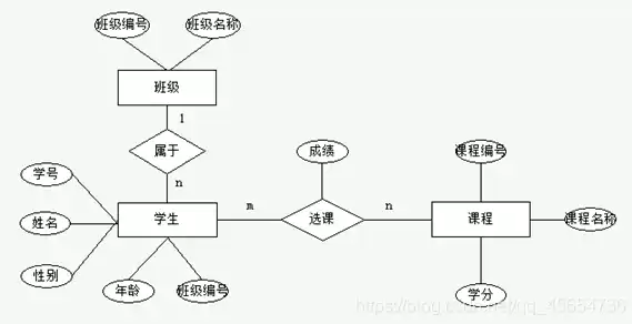 数据库中的数据模型三要素是指，数据库中的数据模型三要素是指