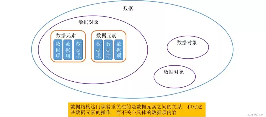 数据库中的数据模型三要素是指，数据库中的数据模型三要素是指