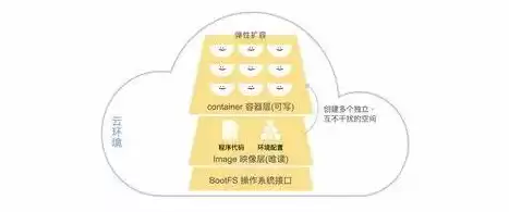 简述容器与虚拟机的区别及优缺点与适用场景，容器云和虚拟机的区别