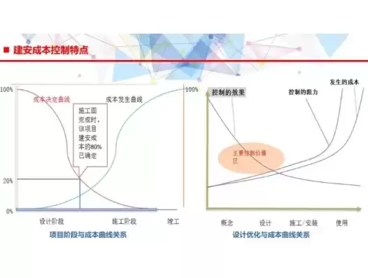 怎么优化成本管理和控制工作，如何优化成本控制方案