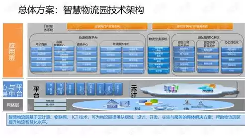 物流大数据平台补贴，物流大数据平台