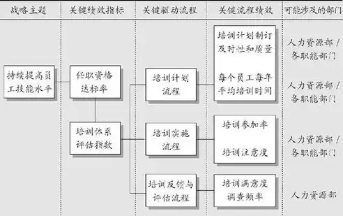 非关系型数据库怎么调用函数，非关系型数据库怎么调用