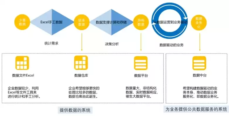 数据中台大数据技术有哪些，数据中台大数据技术