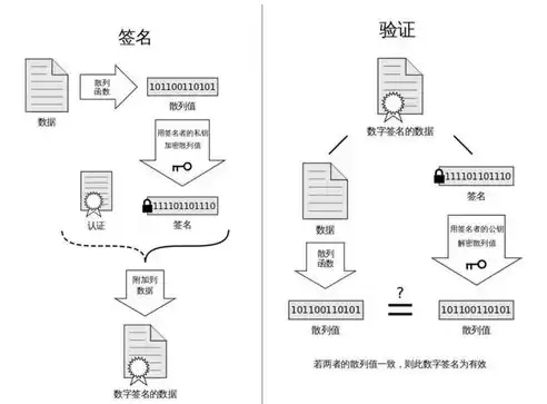 加密的算法是，加密技术的代表算法