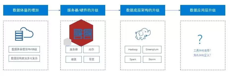 海量数据的查询，海量数据查询解决方案怎么写