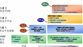 虚拟化技术以及应用有哪些，虚拟化技术以及应用