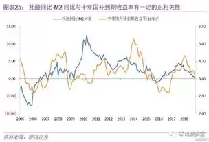 金融行业 数据分析，金融行业的数据分析指南