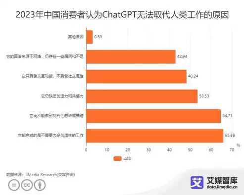 金融行业 数据分析，金融行业的数据分析指南