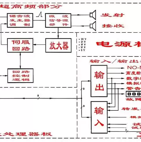 虚拟化的工作原理是什么意思，虚拟化的工作原理是什么