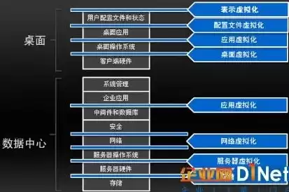 虚拟化与云计算的联系，虚拟化技术与云计算的关系论文