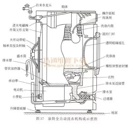 全自动洗衣机故障维修大全，全自动洗衣机故障维修369例图解