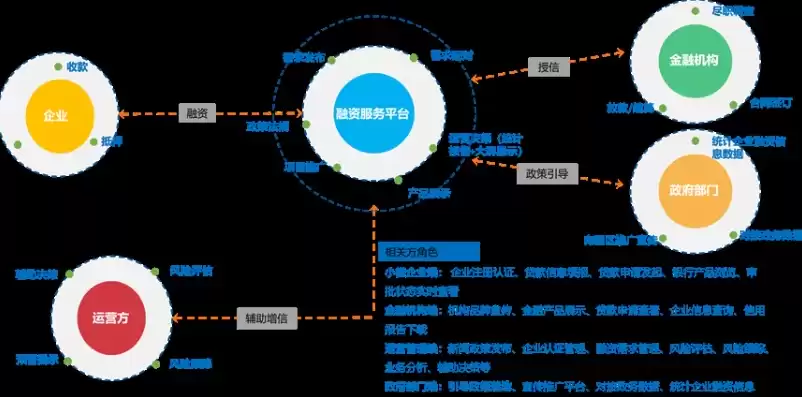 资源池管理什么意思，资源池和部门的关系是什么