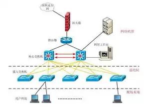 公安局计算机网络系统特点有哪些，公安局计算机网络系统特点