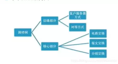 公安局计算机网络系统特点有哪些，公安局计算机网络系统特点