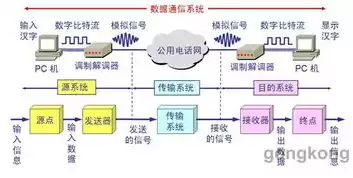 公安局计算机网络系统特点有哪些，公安局计算机网络系统特点