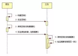 加密技术中加密算法有，加密技术的代表算法