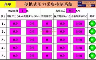 压力测试指的是什么，压力测试主要测试什么