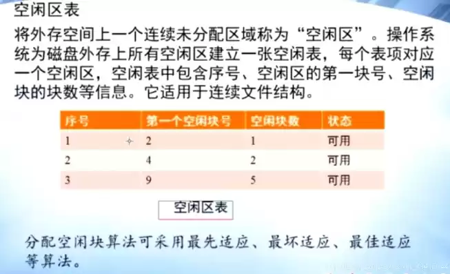 空闲存储空间的管理方法有哪些，空闲存储空间的管理方法