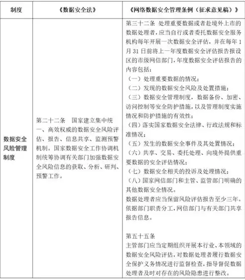 数据安全管理制度机制，数据安全管理系统机制