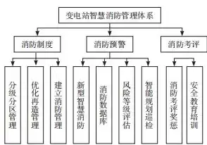 数据安全管理制度机制，数据安全管理系统机制