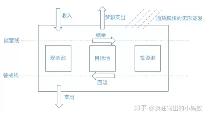 人力资源蓄水池构成，人力资源的水池模型有哪些