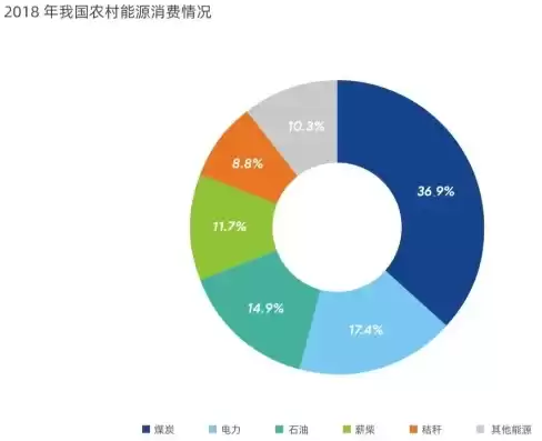 资源利用率低的原因有哪些，资源利用率低的原因