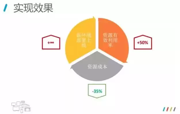 资源利用率低的原因有哪些，资源利用率低的原因