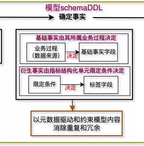 数据治理体系建设原则有哪些，数据治理体系建设原则