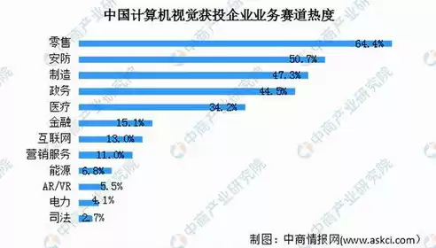 计算机视觉的主要研究方向，计算机视觉领域的研究方向有哪些呢英文